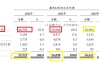 斯坦德機(jī)器人IPO：研發(fā)費(fèi)用及費(fèi)用率皆大幅下滑 現(xiàn)實(shí)控人低價(jià)獲巨額股份獎(jiǎng)勵(lì) 創(chuàng)始人1元/股轉(zhuǎn)讓90%股權(quán)