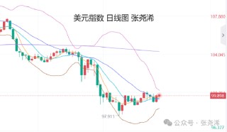 張堯浠:美聯(lián)儲(chǔ)不急于降息 經(jīng)濟(jì)前景不確定性仍支撐金價(jià)