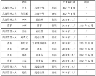 巨虧背后的高管“換血”，成都興城人居“新帥”康瑛面臨大考