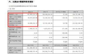提前跌停！002706，將被*ST