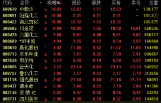 漲停潮！軍工板塊大爆發(fā)！