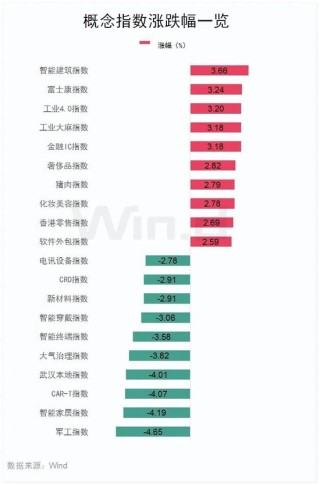 融資額飆升287%！香港IPO火了