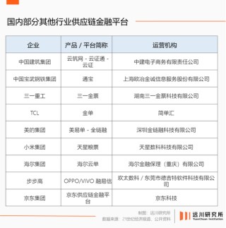 “60天賬期”，四個(gè)爭(zhēng)議問(wèn)題與解釋