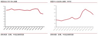 中信證券：美股市場(chǎng)最艱難時(shí)候或已過(guò)去 謹(jǐn)慎樂(lè)觀看待當(dāng)下科技板塊投資機(jī)會(huì)