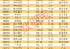 潛力股曝光，最高上漲空間超60%！