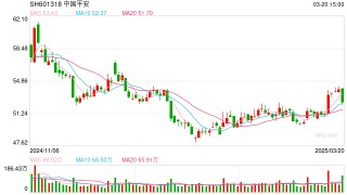 股價(jià)回調(diào)  中國平安“鳴不平”