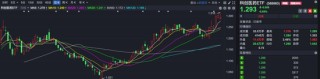 醫(yī)藥、電力、黃金類ETF成避風(fēng)港，銀華基金新經(jīng)濟(jì)ETF一周大跌13.11%