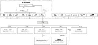 福瑞泰克 Freetech，背靠吉利的智能駕駛解決方案供貨商，遞交IPO招股書，擬赴香港上市