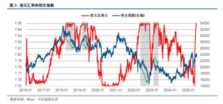 中信建投：港股調(diào)整拖累，A股賽道輪動(dòng)