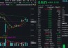 大調(diào)整！創(chuàng)業(yè)板人工智能跌超3.5%，159363回踩10日線，資金果斷低吸！外資集體唱多