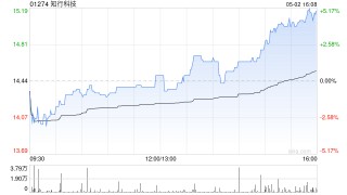 知行科技公布陶志新辭任非執(zhí)行董事