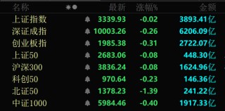 秒漲停！A股這兩大板塊突然爆發(fā)！