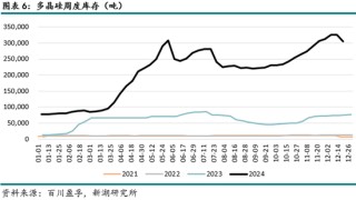 能源（多晶硅）專題：多晶硅期貨首日交易策略