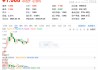 反彈還是反轉(zhuǎn)？通用航空ETF華寶（159231）收漲2.59%一舉收復5日、10日均線