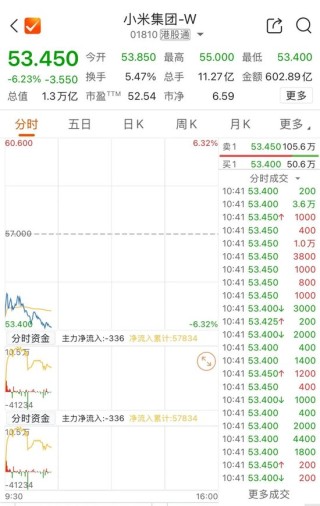 小米，突發(fā)公告，天量成交