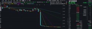 金恪集團、艷陽度假等涉嫌非法集資被立案偵查！記者實探來了