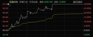 “地天板”！A股尾盤異動(dòng)，多股拉升漲停！