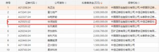 深市今年首單IPO，受理來了