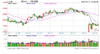 長江有色：17日鋁價(jià)上漲 日內(nèi)采買積極性上升