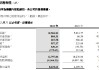 中國太平：2024年股東應(yīng)占溢利84.32億港元 同比增長36.2%