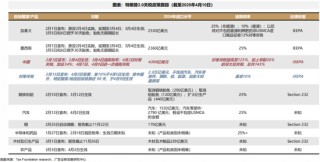 【廣發(fā)策略】1930年貿(mào)易戰(zhàn)之殤