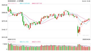 操盤必讀：影響股市利好或利空消息_2025年4月25日_財經(jīng)新聞