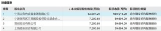 下周，A股解禁超620億元