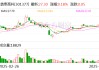 鼎泰高科：今年一季度公司對勝宏科技的鉆針供應量同比增長162.18%