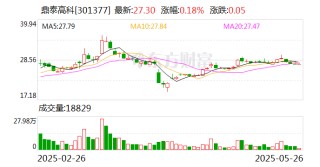鼎泰高科：今年一季度公司對勝宏科技的鉆針供應量同比增長162.18%