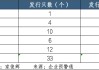 中小銀行加速回血  上半年發(fā)行“二永債”超1500億元