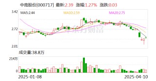 中南股份：美關(guān)稅政策對(duì)公司的直接影響很小