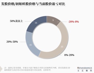 “并購六條”半年度上市公司重組市場回顧
