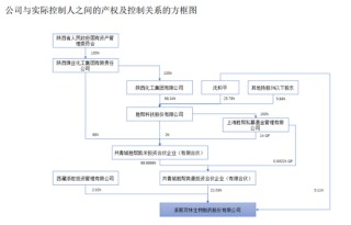 控制權(quán)擬變更！000403，明起停牌！