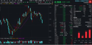 一則言論突襲算力，首都在線跌停，機(jī)構(gòu)反向看多！創(chuàng)業(yè)板人工智能逼近春節(jié)以來低點(diǎn)，資金加大買入“159363”