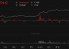 穩(wěn)定幣爆火態(tài)勢延續(xù)！券商研報：跨境支付更便捷，也有多項風險