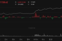 穩(wěn)定幣爆火態(tài)勢延續(xù)！券商研報：跨境支付更便捷，也有多項風(fēng)險