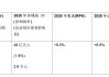 亞太航司2025年預(yù)計(jì)賺49億美元，但還有這些挑戰(zhàn)