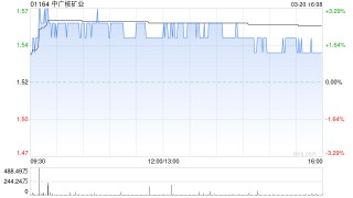 中廣核礦業(yè)將于7月30日派發(fā)末期股息每股0.007港元