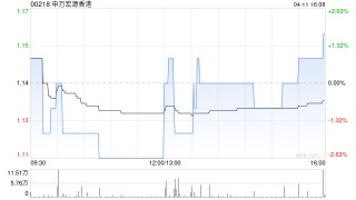 申萬宏源香港委任趙麗娟為獨立非執(zhí)行董事