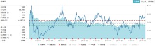 大象起舞！銀行ETF（512800）漲逾1.5%創(chuàng)收盤新高，“迪王”逆市領(lǐng)漲A50資產(chǎn)！資金積極搶籌創(chuàng)業(yè)板人工智能