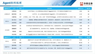 4月25日 盤前熱點事件關注（各大熱門題材概念股全梳理）