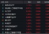 逐“光”而行？信創(chuàng)新晉“吸金大戶”，562030叒現(xiàn)天量，基金公司緊急提示風(fēng)險！金融科技突然變臉，什么原因