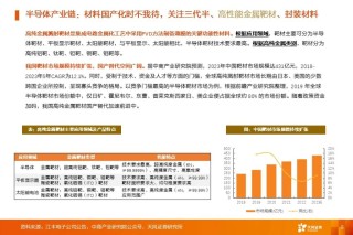 金屬新材料2025年度策略：材料賦能新質(zhì)生產(chǎn)力 | 天風(fēng)金屬新材料劉奕町團隊