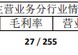 全員營(yíng)銷(xiāo)翻車(chē)？光大證券