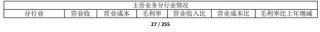 全員營(yíng)銷(xiāo)翻車(chē)？光大證券