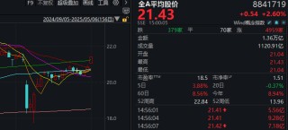 剛剛，A股迎來(lái)今年最紅“開(kāi)門(mén)紅”！發(fā)生了什么？