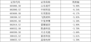 【國建50周報】稀土相關概念股連續(xù)上漲