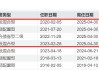又見“清倉卸任”，融通基金百億基金經(jīng)理范琨因休產(chǎn)假離任