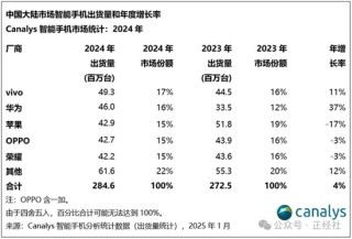 避華為學蘋果，OPPO緣何“騎虎難下”？