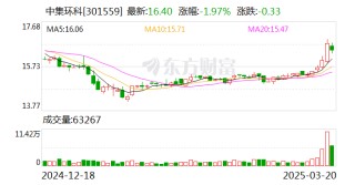 中集環(huán)科：公司以“數(shù)造新動能、智創(chuàng)新價值”為核心理念